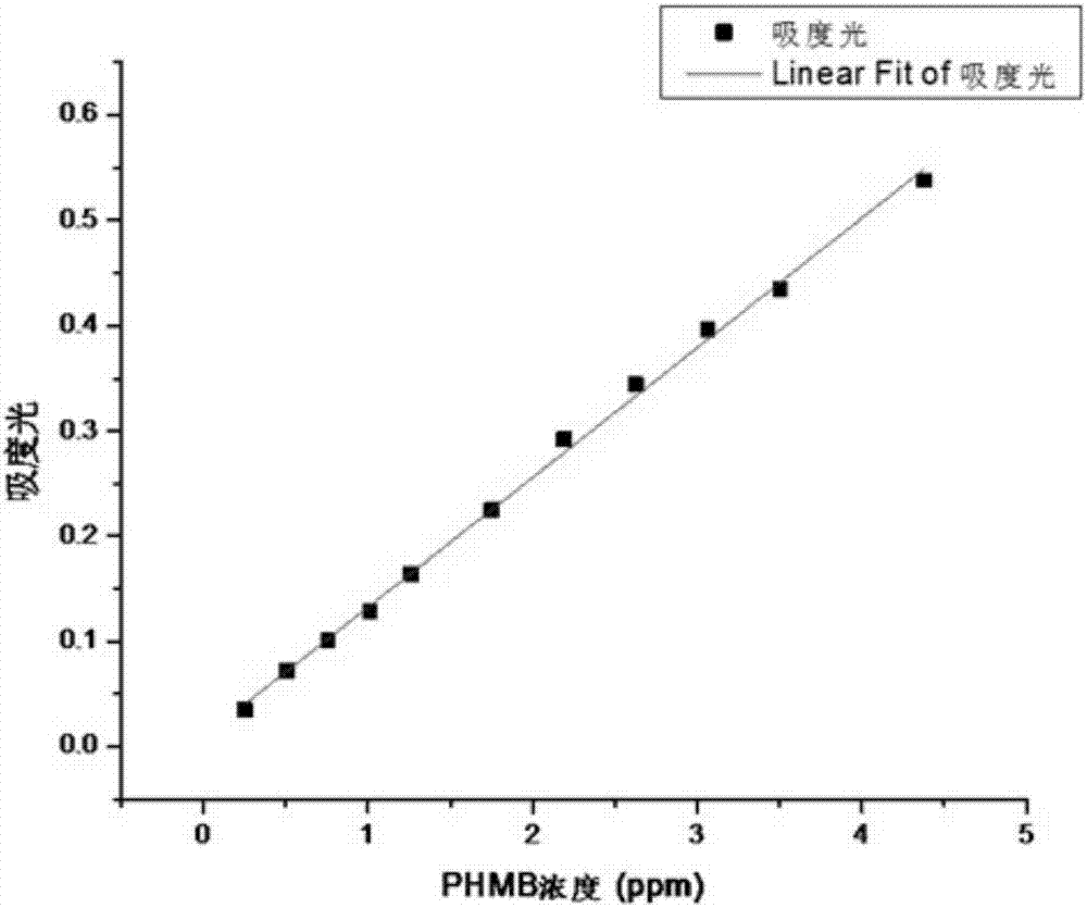 Antimicrobial alginate fiber as well as preparation method and application of antibacterial alginate fiber dressing