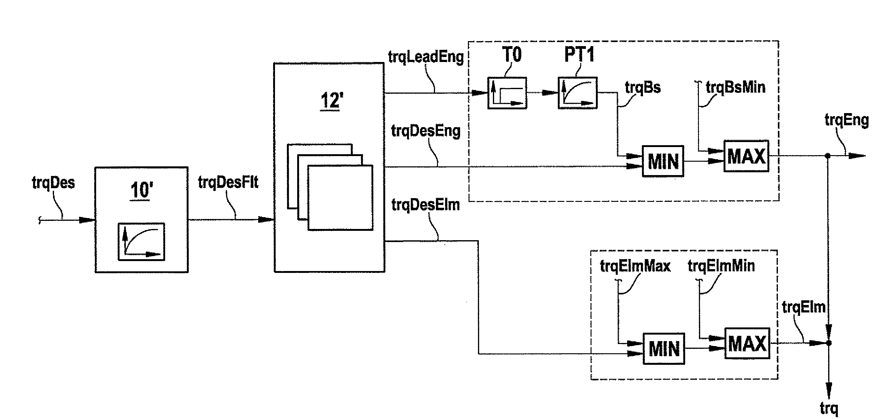 Method for operating a hybrid vehicle