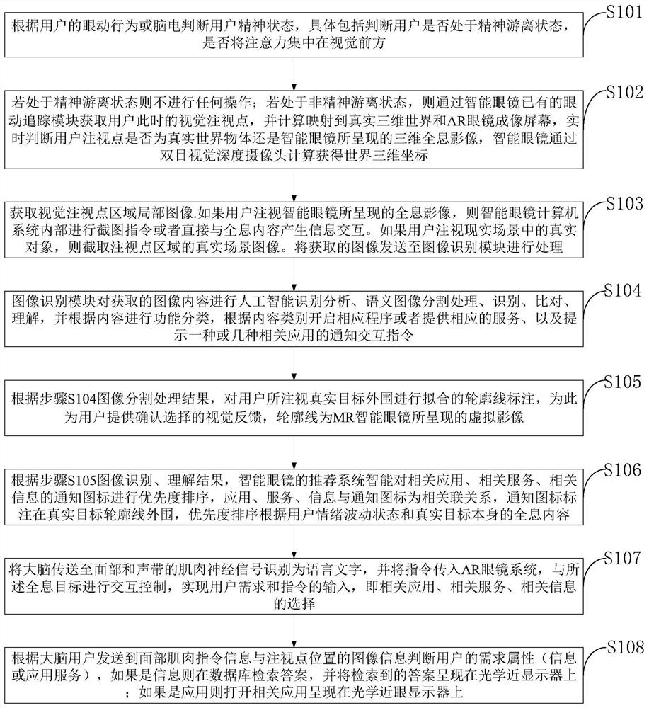 MR intelligent glasses content interaction, information input and application recommendation technology method