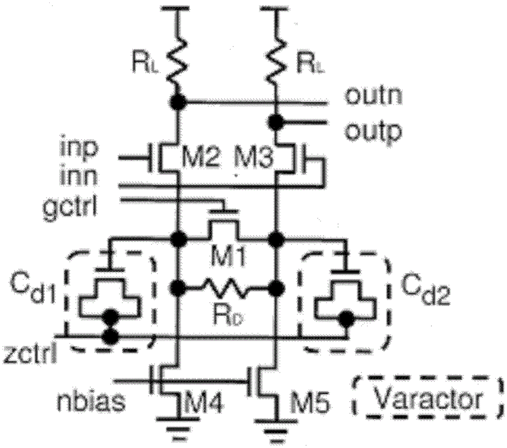 linear equalizer