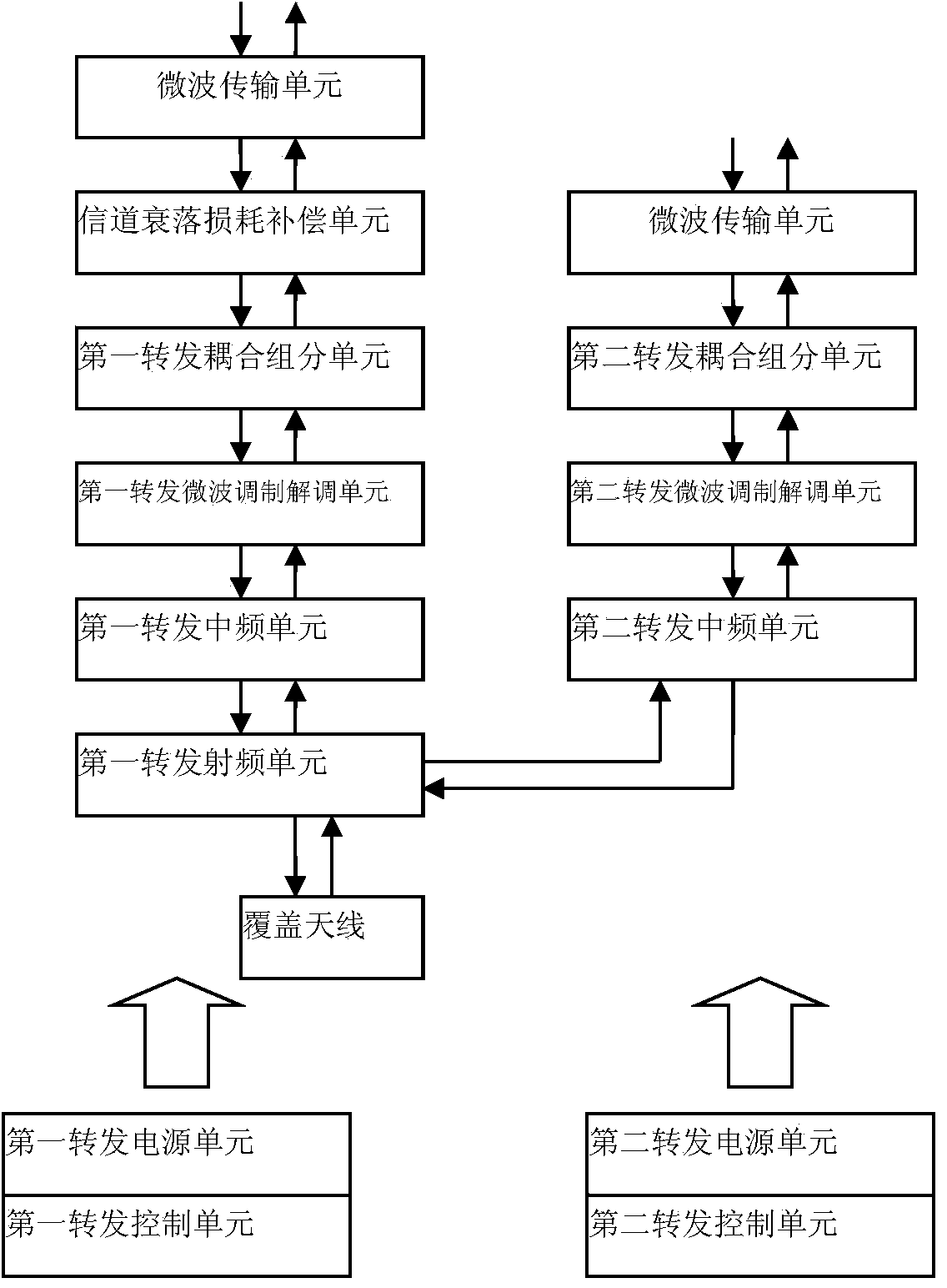 Microwave self-adaptation communication device