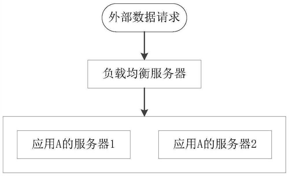 A service offline method, device and system based on microservice architecture