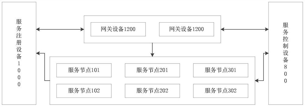 A service offline method, device and system based on microservice architecture