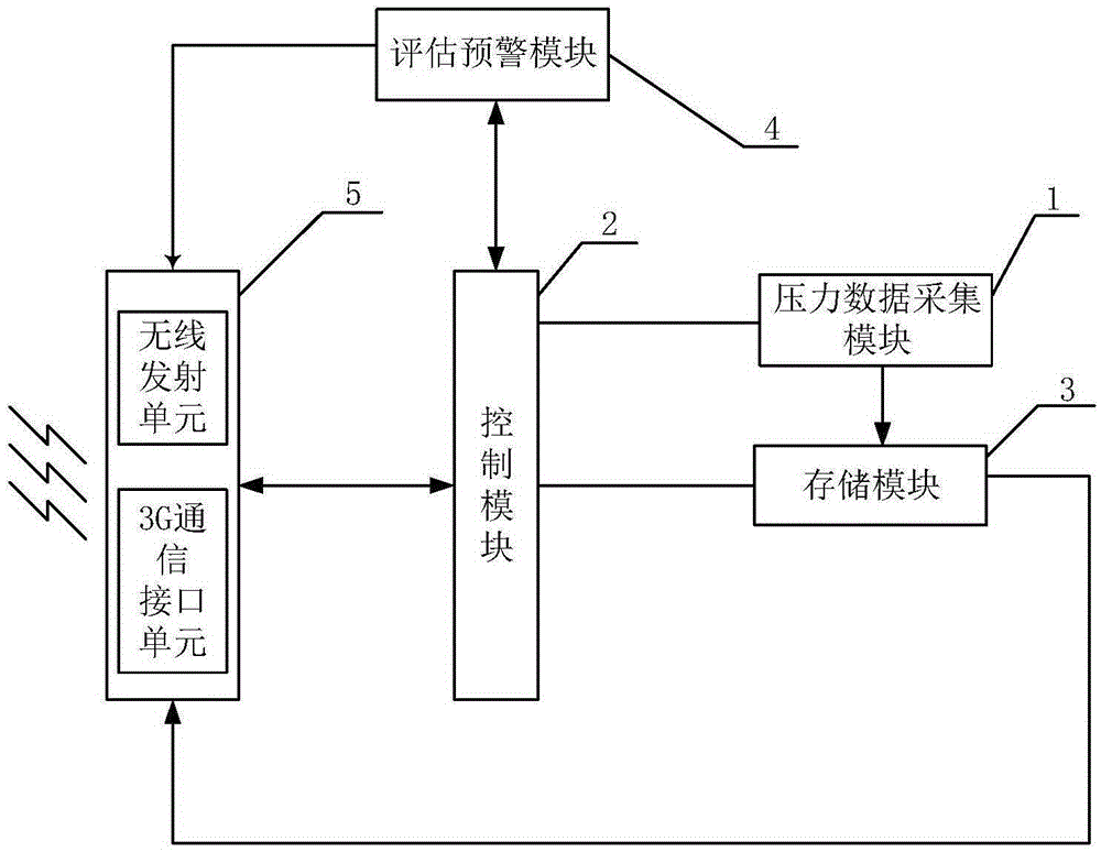 Vehicle-mounted fording depth detection and early warning apparatus