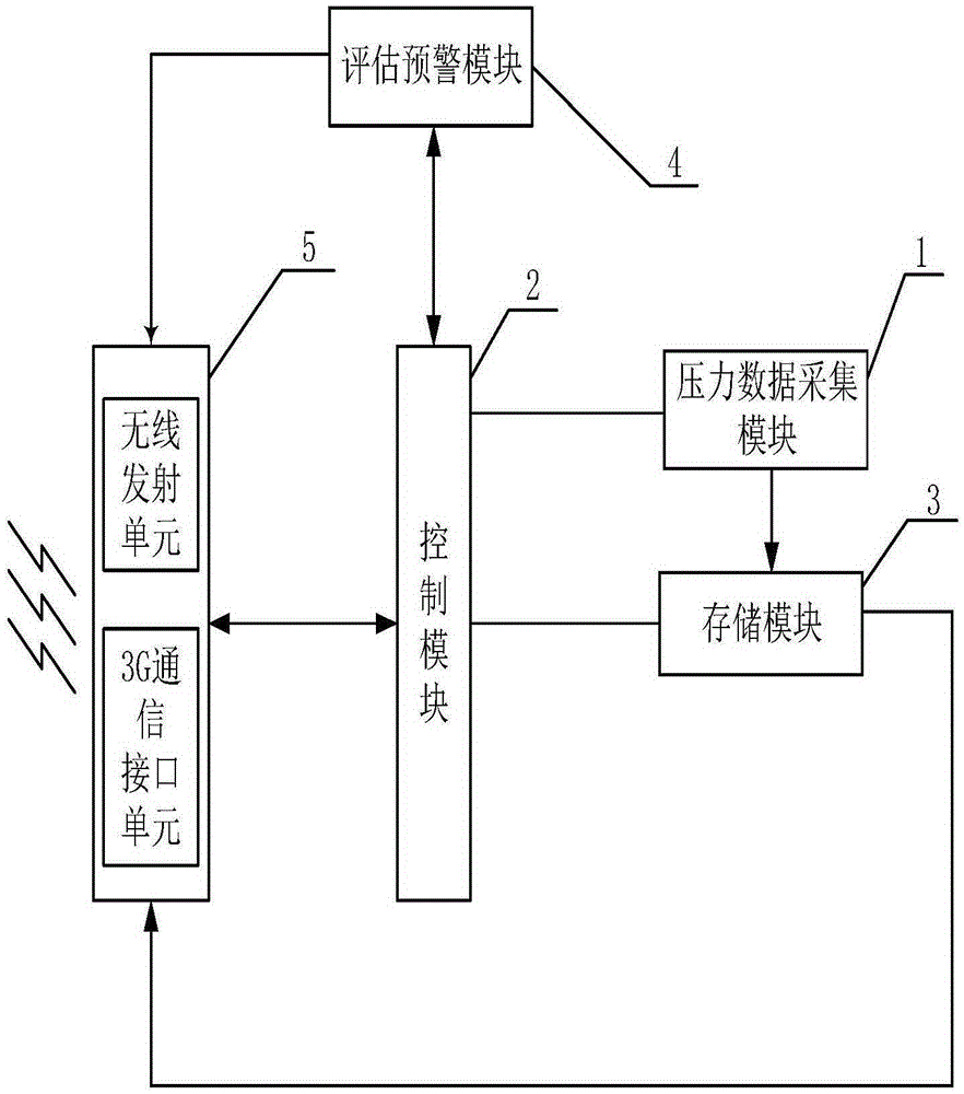 Vehicle-mounted fording depth detection and early warning apparatus