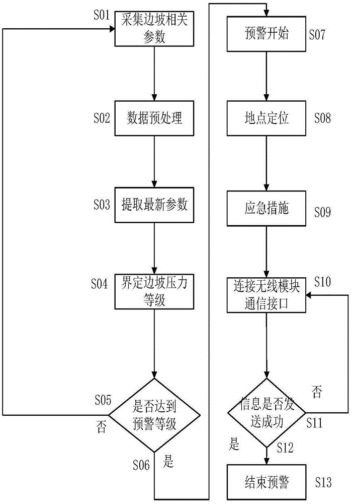 Vehicle-mounted fording depth detection and early warning apparatus