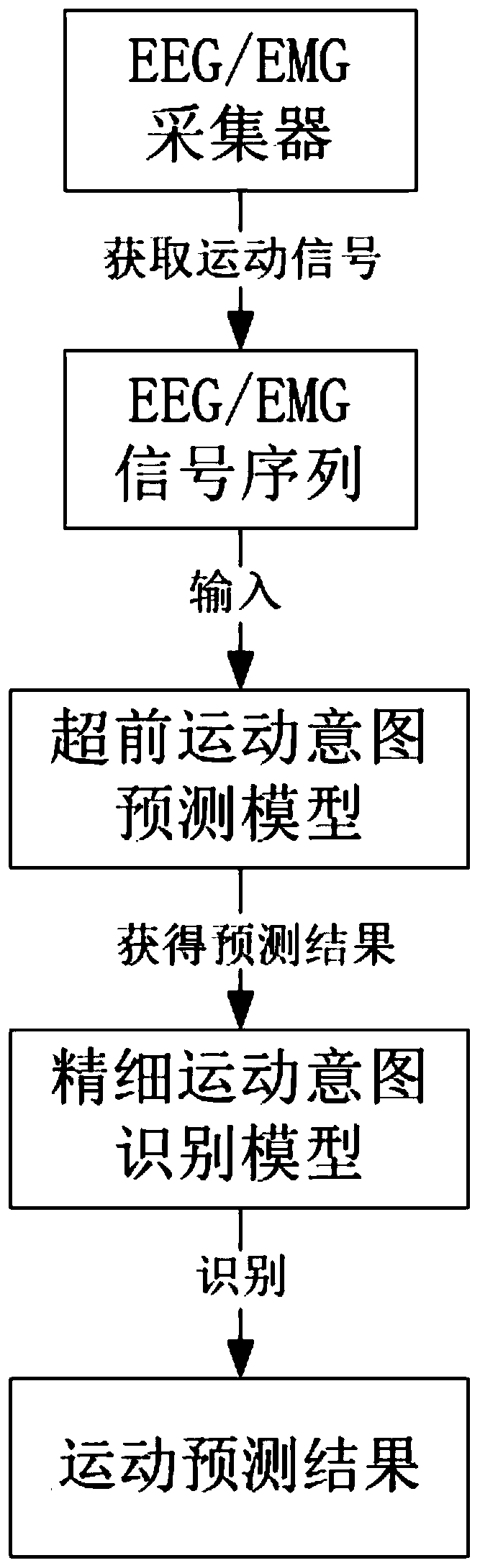 Active rehabilitation training method for bilateral limb coordinated movement of hemiplegic patient