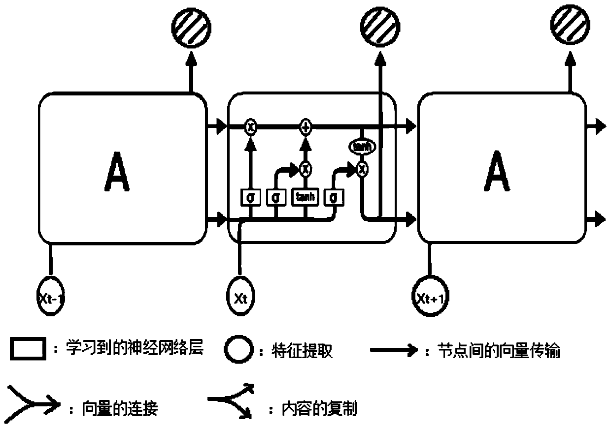 Active rehabilitation training method for bilateral limb coordinated movement of hemiplegic patient