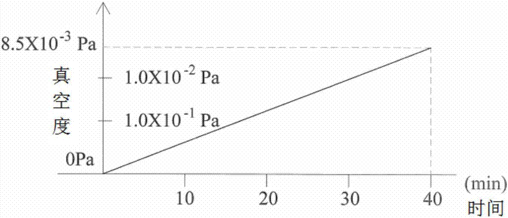 Film plating method of metal cup