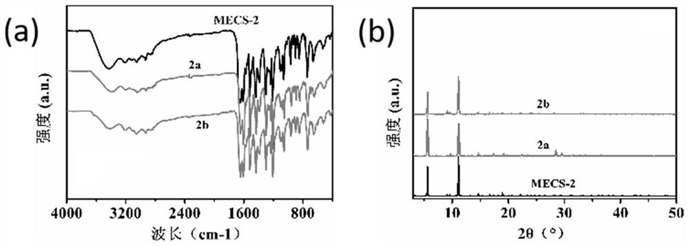 MOFs fluorescent probe for detecting aromatic amine VOC as well as preparation method and application of MOFs fluorescent probe