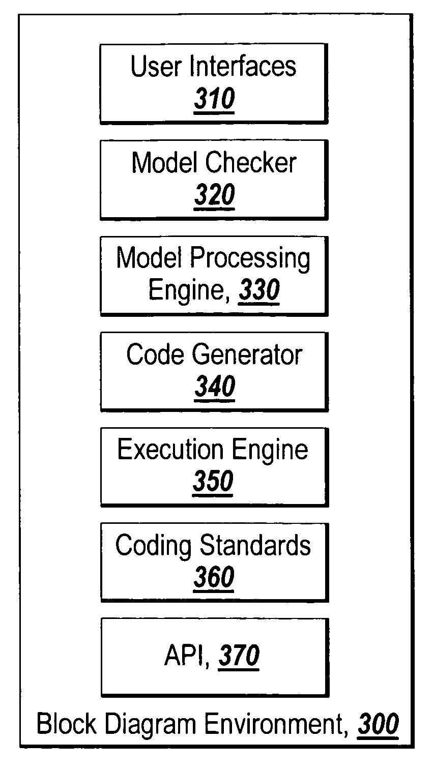 Applying coding standards in graphical programming environments