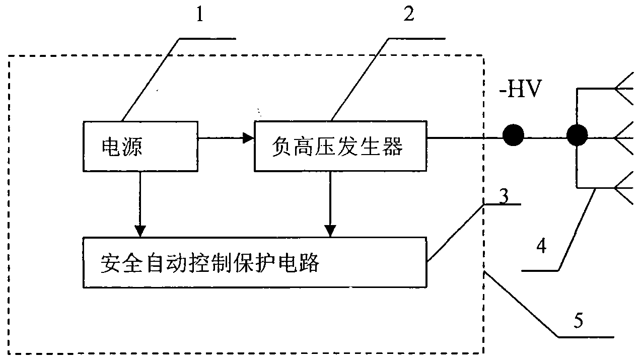 Safety type ozone-free high-performance serialized pure-negative-oxygen-ion multipurpose generator