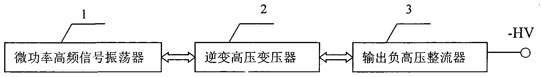 Safety type ozone-free high-performance serialized pure-negative-oxygen-ion multipurpose generator