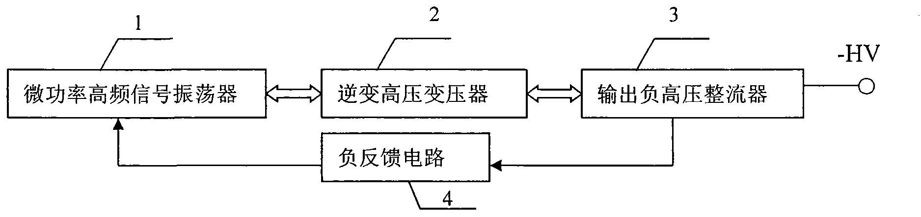 Safety type ozone-free high-performance serialized pure-negative-oxygen-ion multipurpose generator