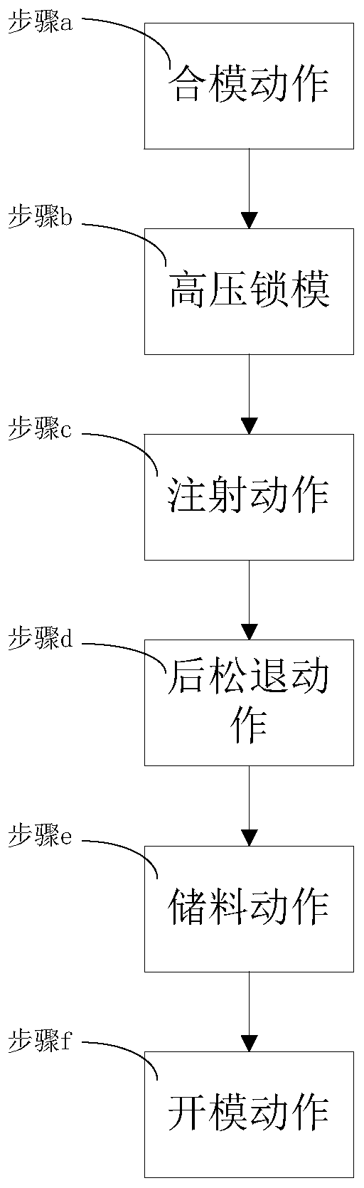 Operating method for injection moulding machine