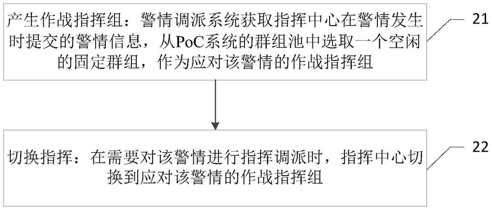 Multi-alarm-condition concurrent police dispatching method and system based on mobile cellular data network