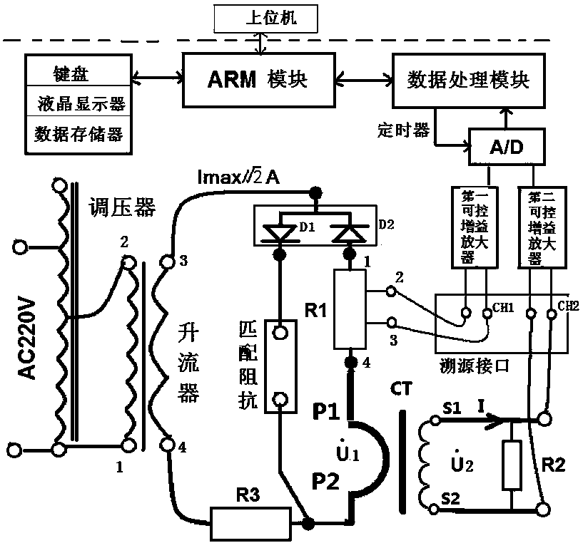 Anti-DC component current transformer error tester and test method thereof