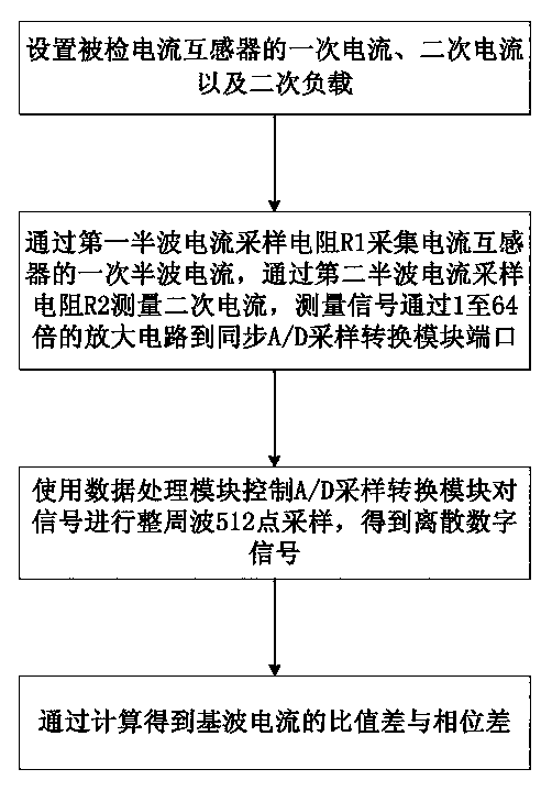 Anti-DC component current transformer error tester and test method thereof