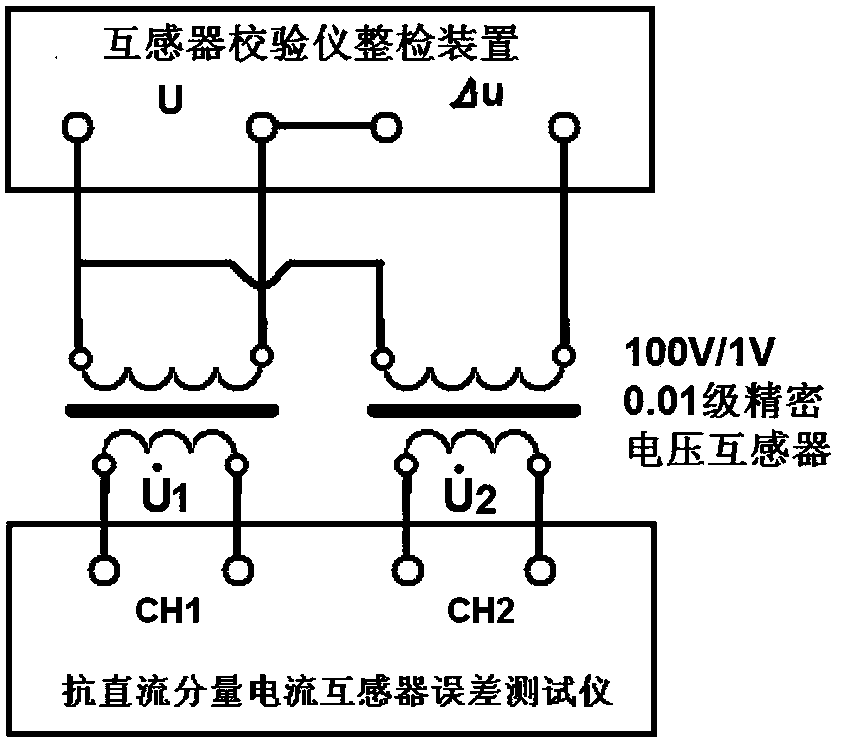 Anti-DC component current transformer error tester and test method thereof