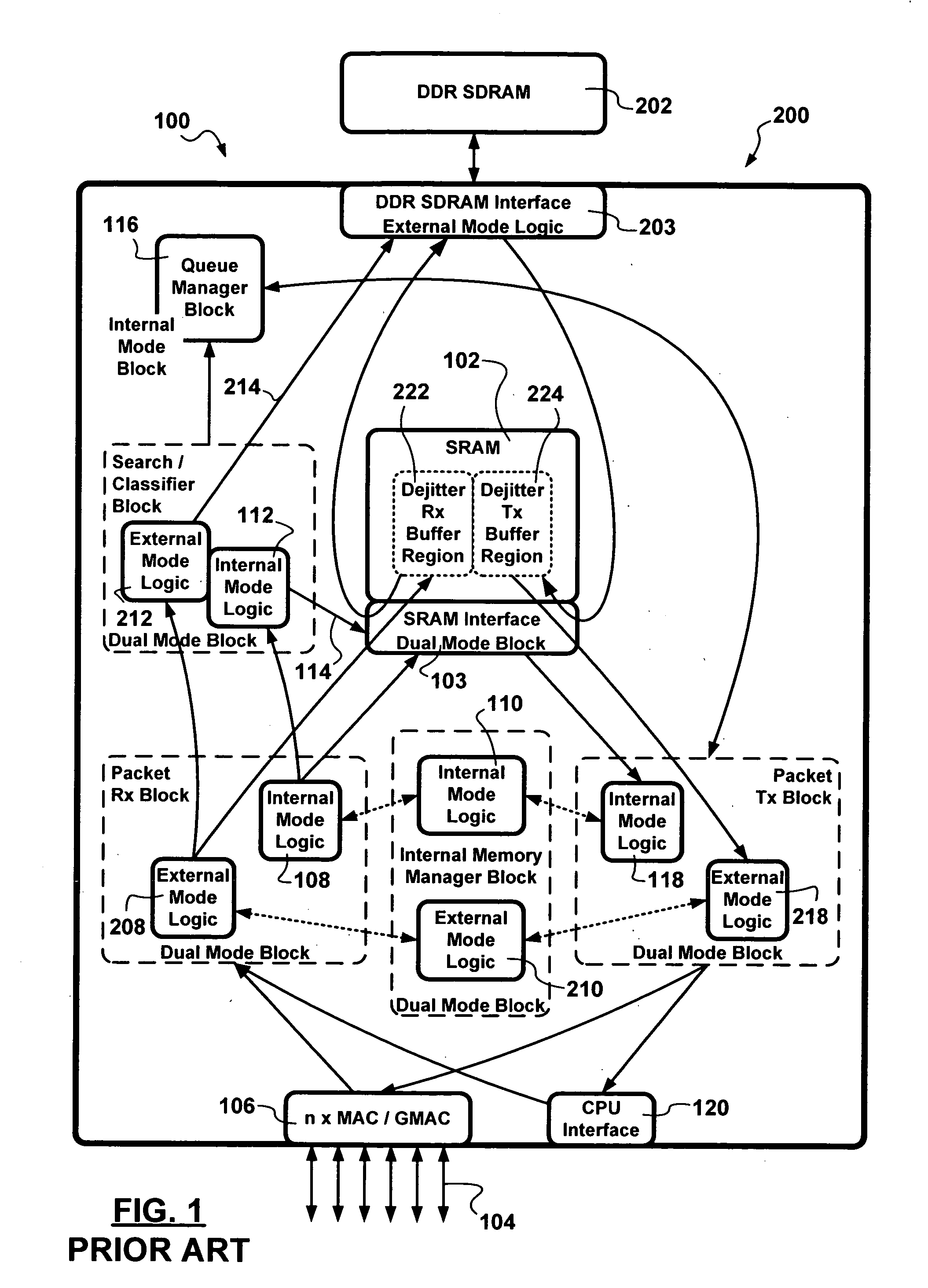 Compact packet switching node storage architecture employing double data rate synchronous dynamic RAM