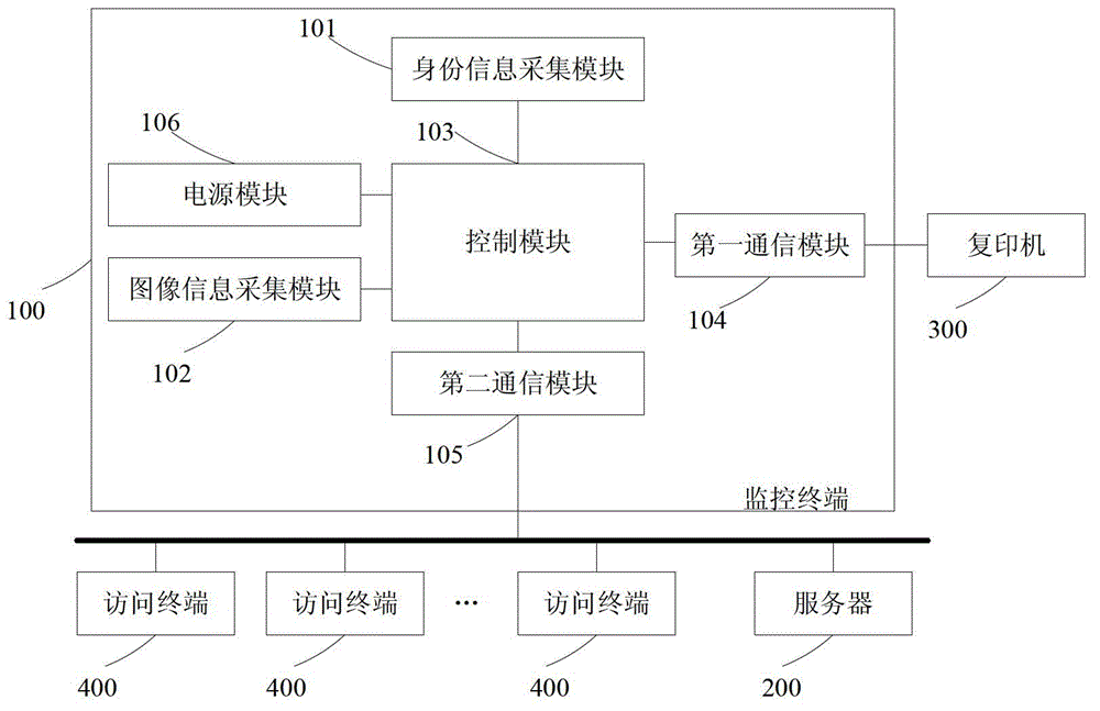 Duplicating monitoring system