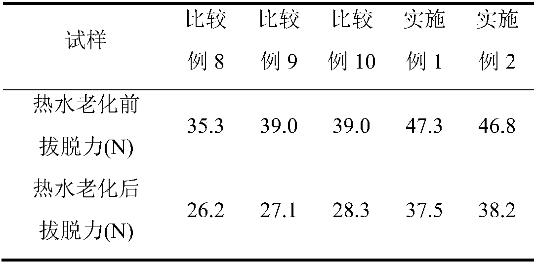 High-performance carboxylic styrene-butadiene emulsion for artificial turf