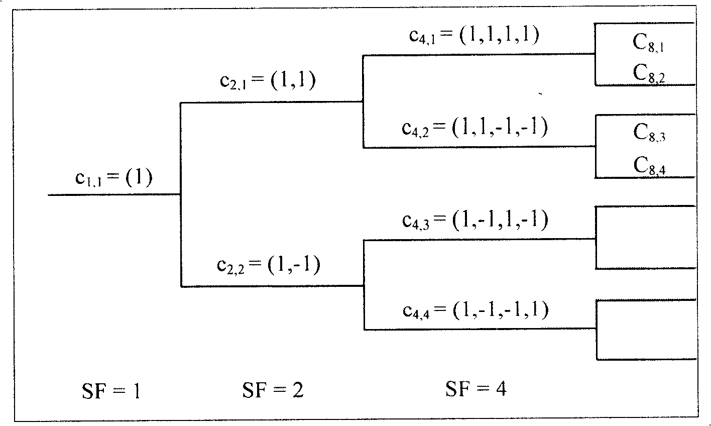 Method for monitoring cell code resource