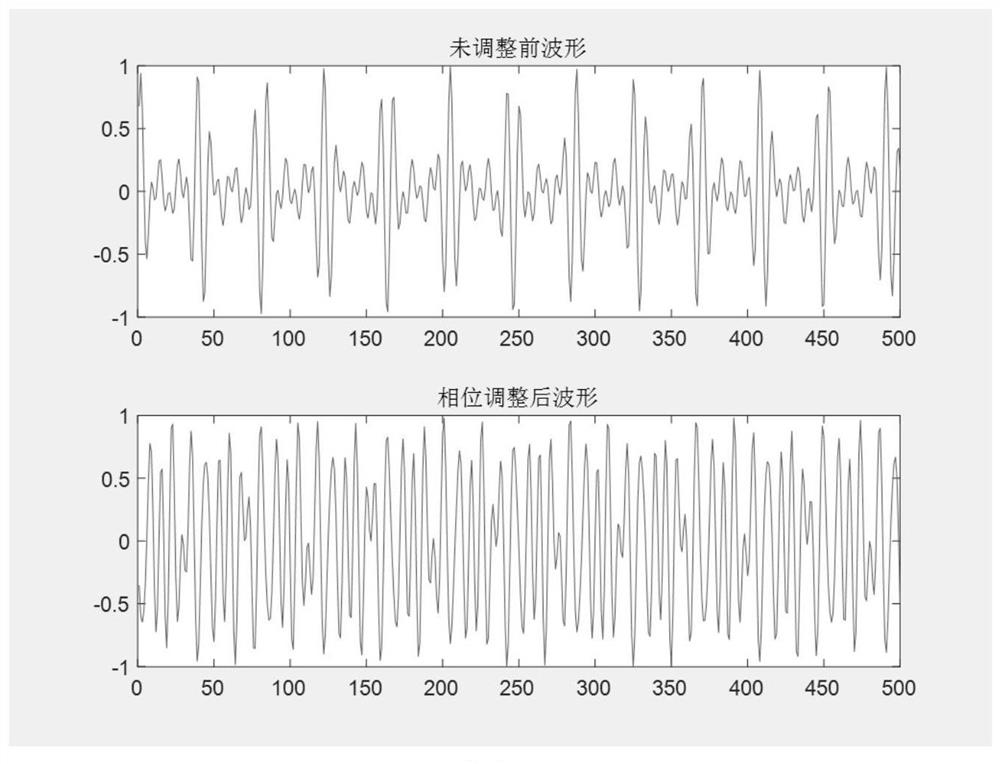 Low-operand underwater acoustic wake-up method based on multi-carrier signal