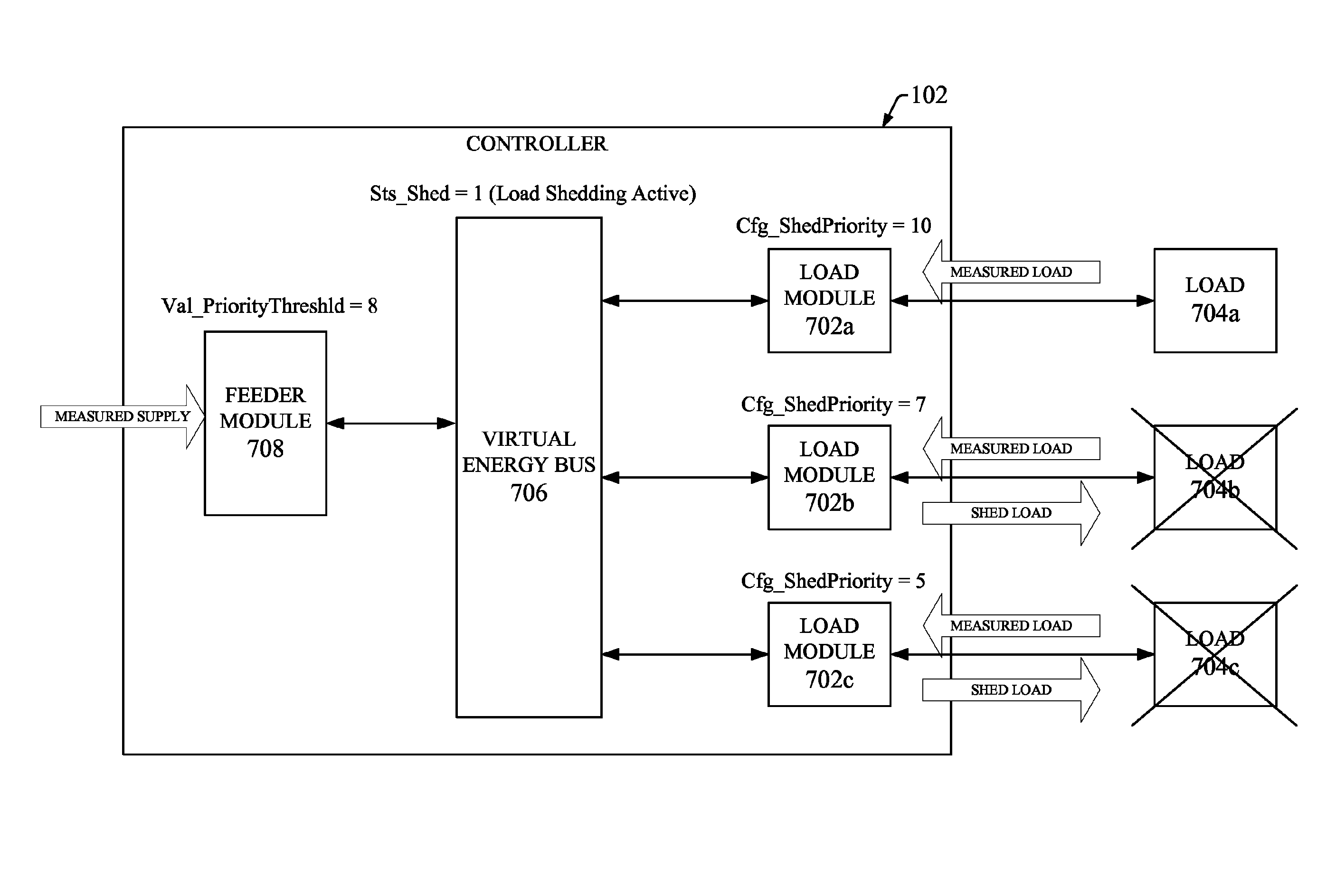 Modular energy load management