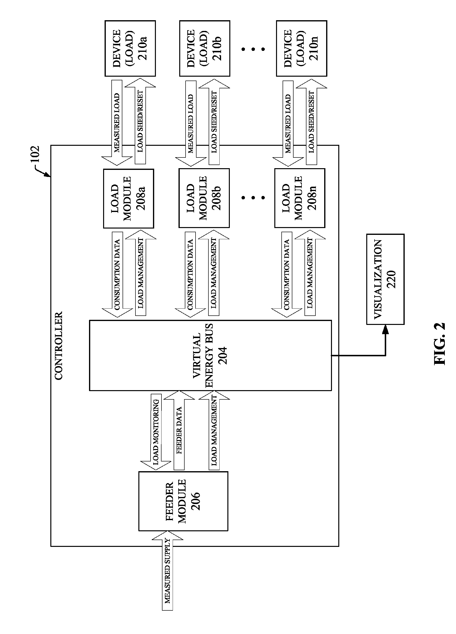 Modular energy load management