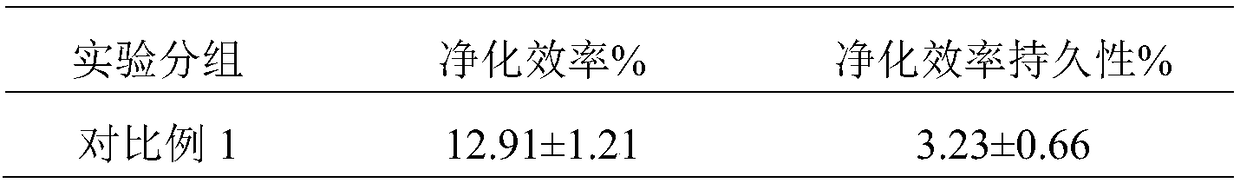 Intensive permeable artificial plate formaldehyde scavenging agent