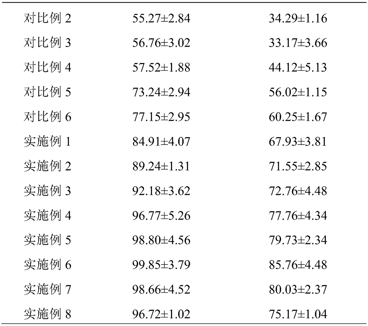 Intensive permeable artificial plate formaldehyde scavenging agent