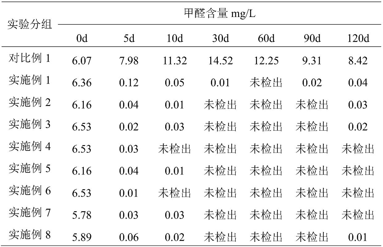 Intensive permeable artificial plate formaldehyde scavenging agent