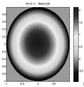 A Calibration Method for Beam Quality β Factor Measuring System