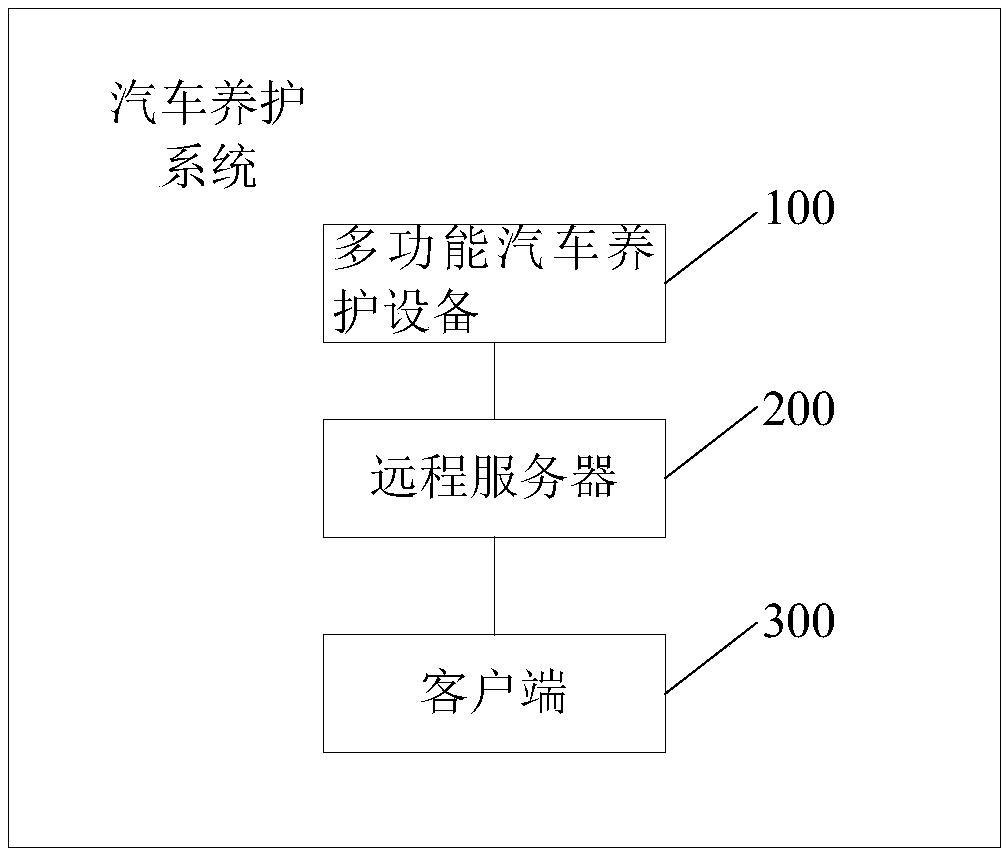 Automobile maintenance method and system based on internet of things