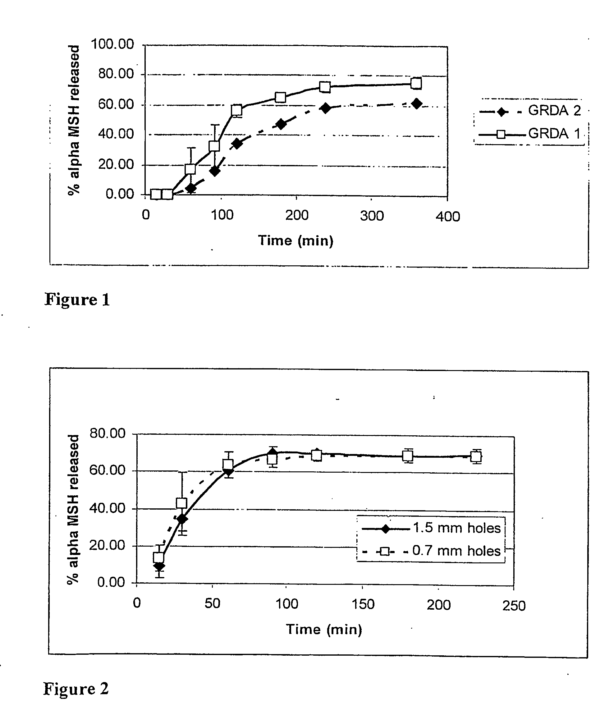 Gastro-Retentive System for the Delivery of Macromolecules