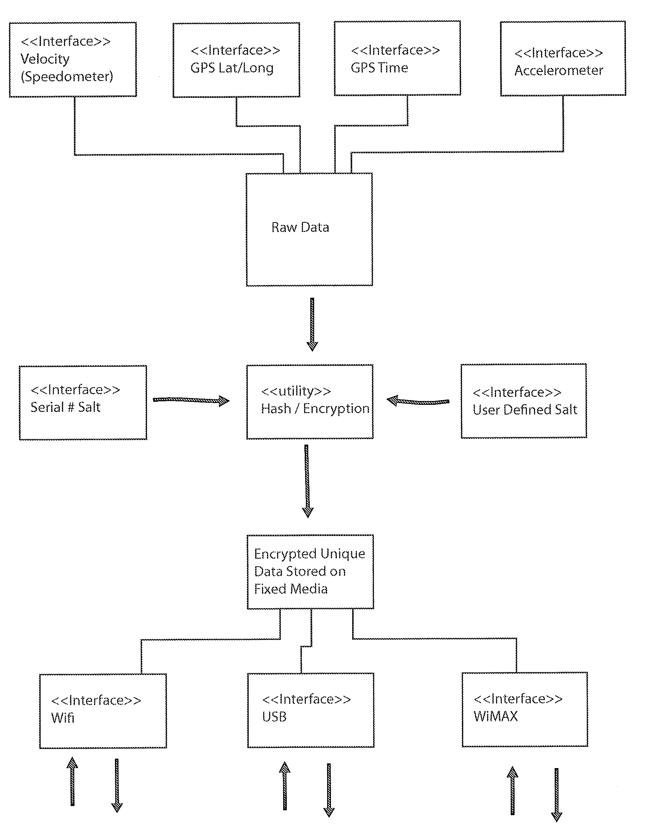 Jolt and Jar Recorder System and Methods of Use Thereof