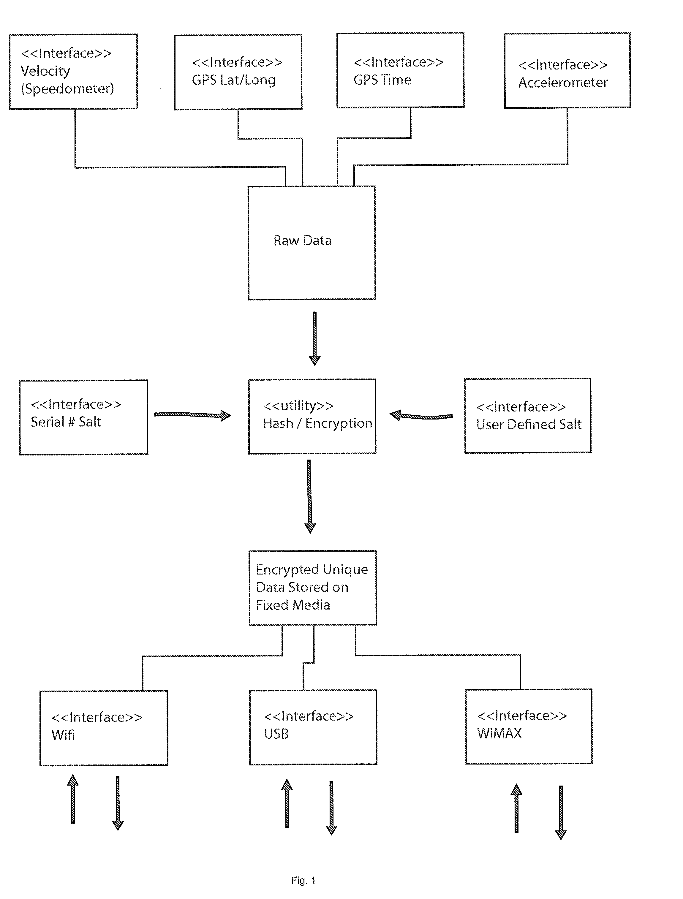 Jolt and Jar Recorder System and Methods of Use Thereof