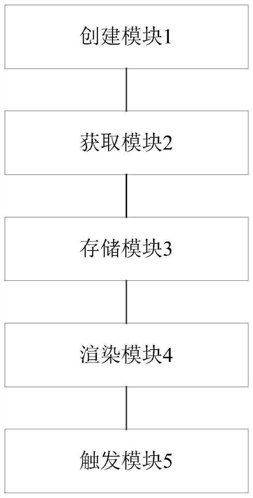 Extension method and extension device based on el-tables