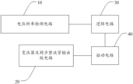 Synchronized rectifier tube control circuit