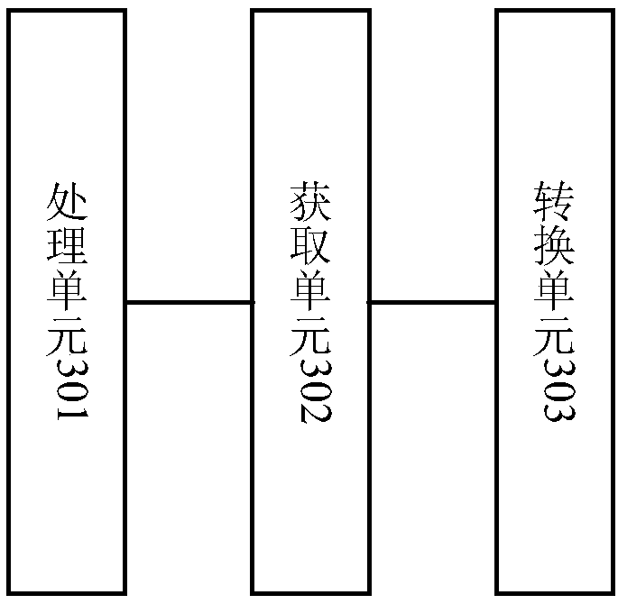 Data classified storage/quick matching method and device