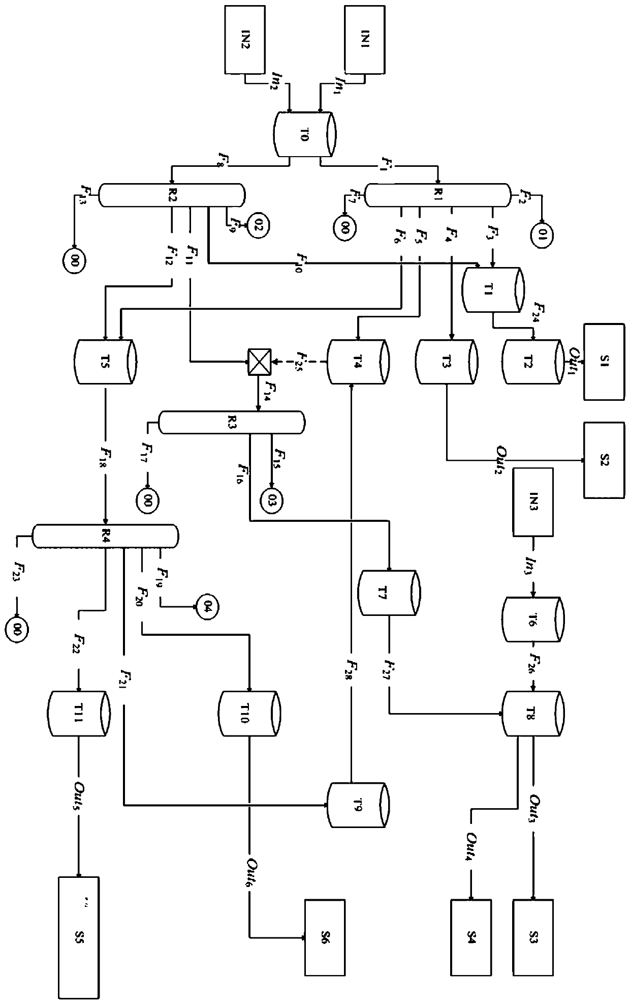 A data synchronization correction method based on material balance