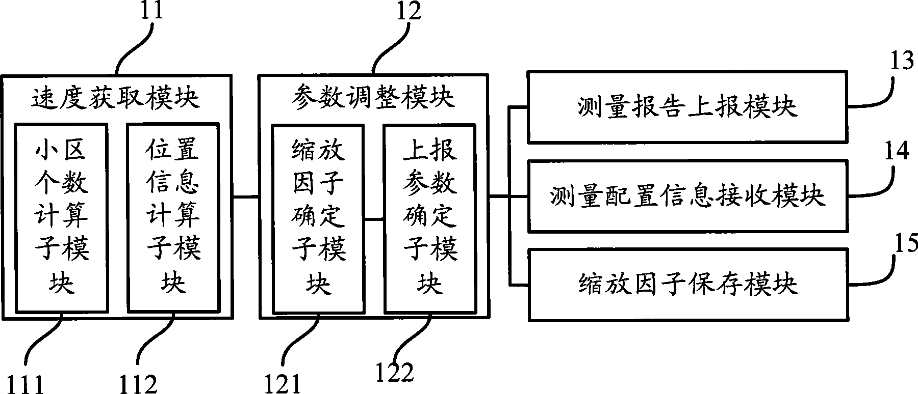 Measurement control method and apparatus