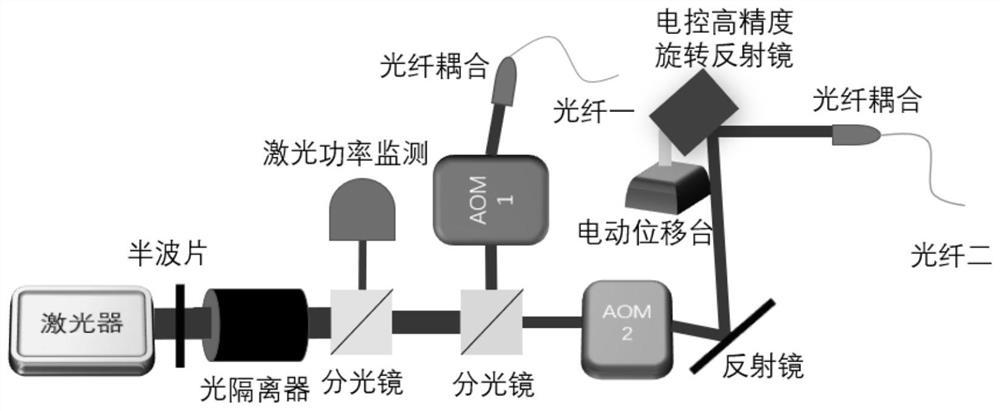 Variable-frequency-difference laser interference distance measuring device capable of adaptively adjusting light path