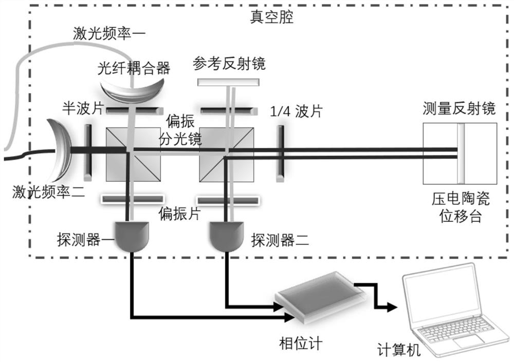 Variable-frequency-difference laser interference distance measuring device capable of adaptively adjusting light path