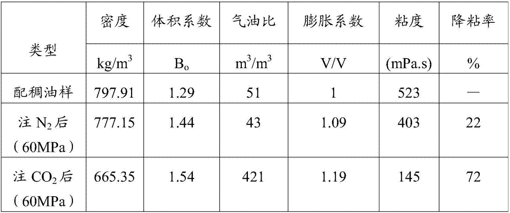 Oil production method of nitrogen and carbon dioxide composite huff and puff