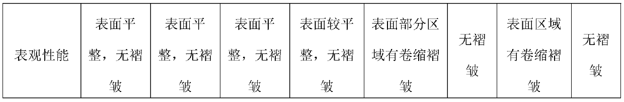 Preparation method of metal plated film for battery