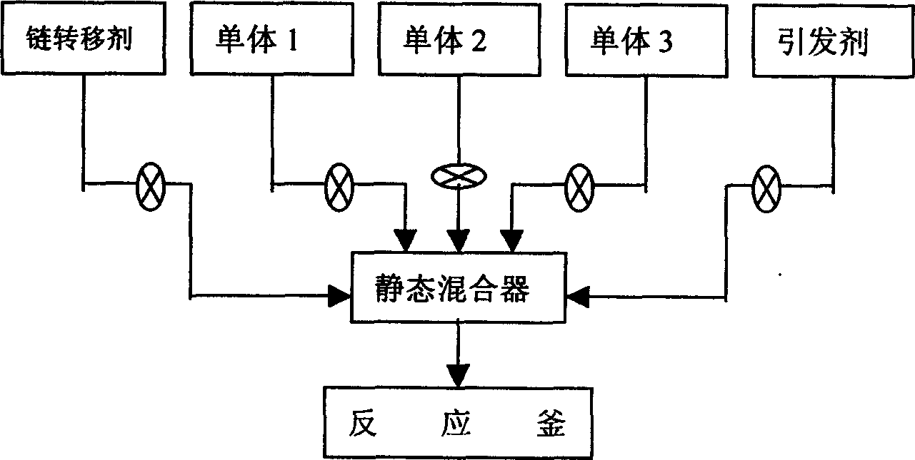 Acroleic acid/polyurethane transparent anode electrophoresis coating and its preparation method