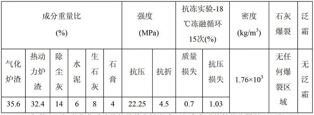 Baking-free brick produced from residual slags generated by indirect coal liquefaction and production method thereof