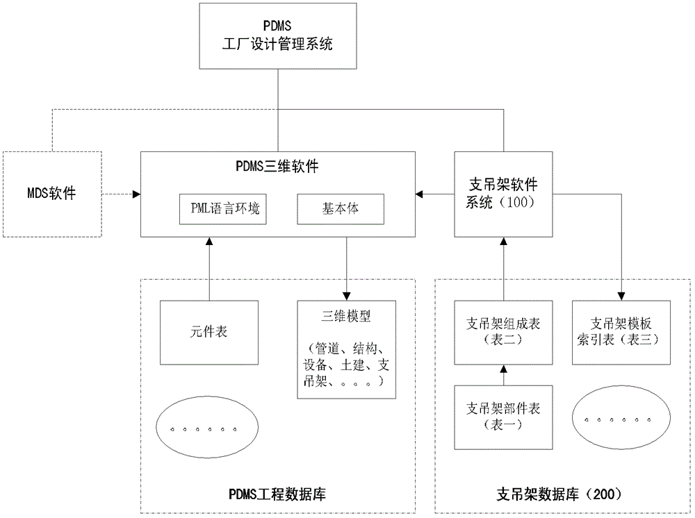 Three-dimensional design method and system for nuclear powder support hanger